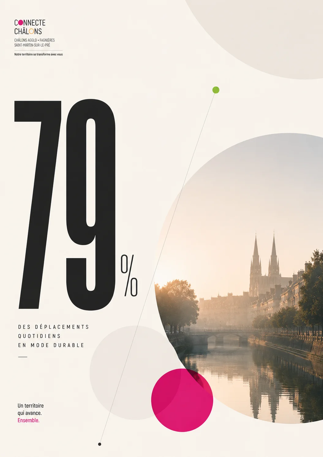 Affiche 79% des déplacements en mode durable